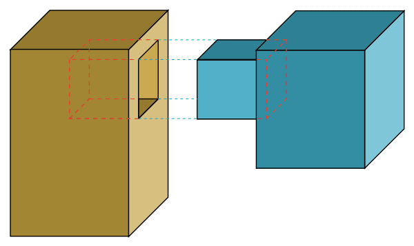 mortise and tenon joints